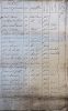Gezin Livinus Vervaet - Maria Haerens Bevolking Lokeren 1800